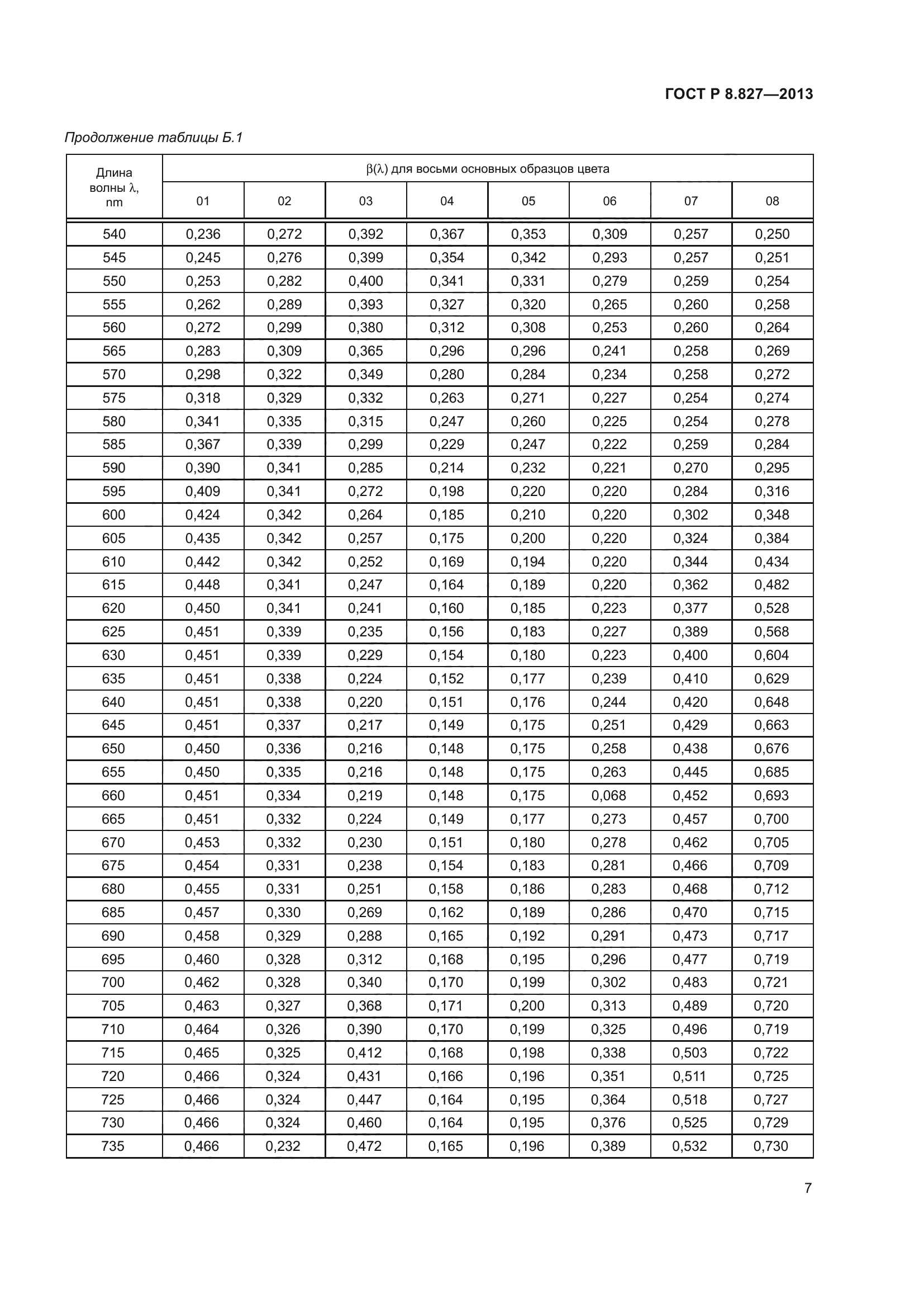 ГОСТ Р 8.827-2013