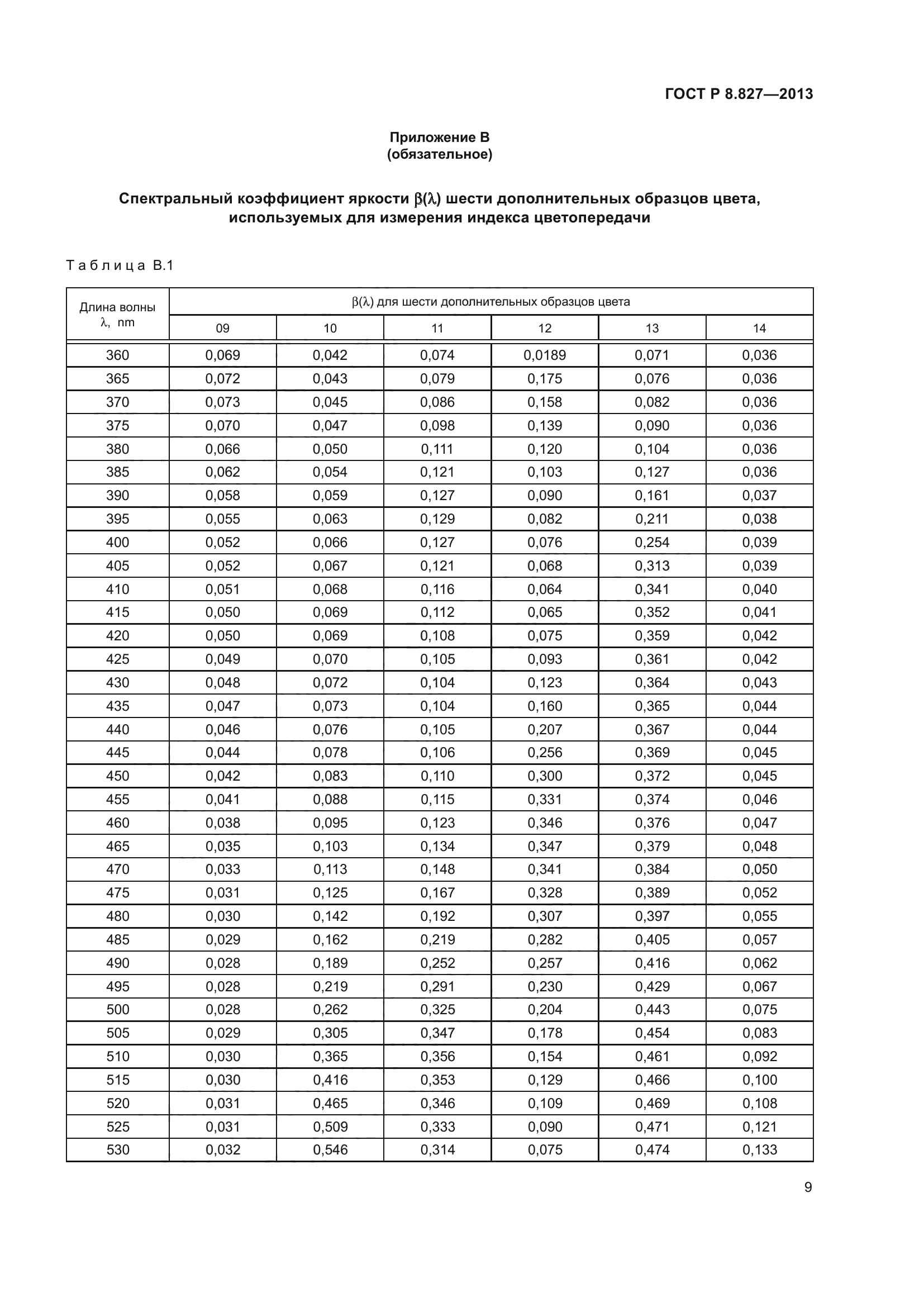 ГОСТ Р 8.827-2013