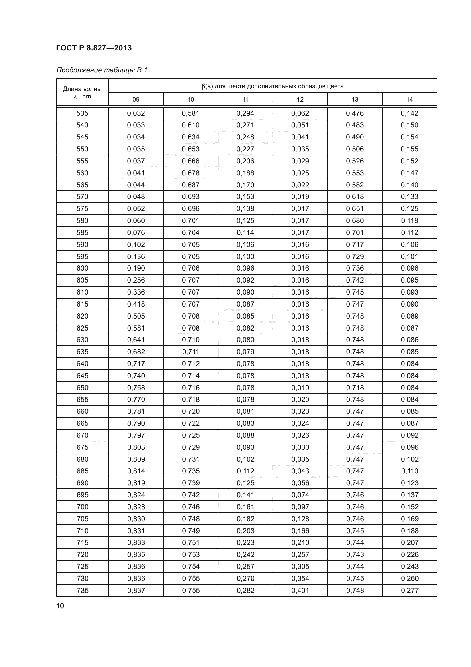 ГОСТ Р 8.827-2013