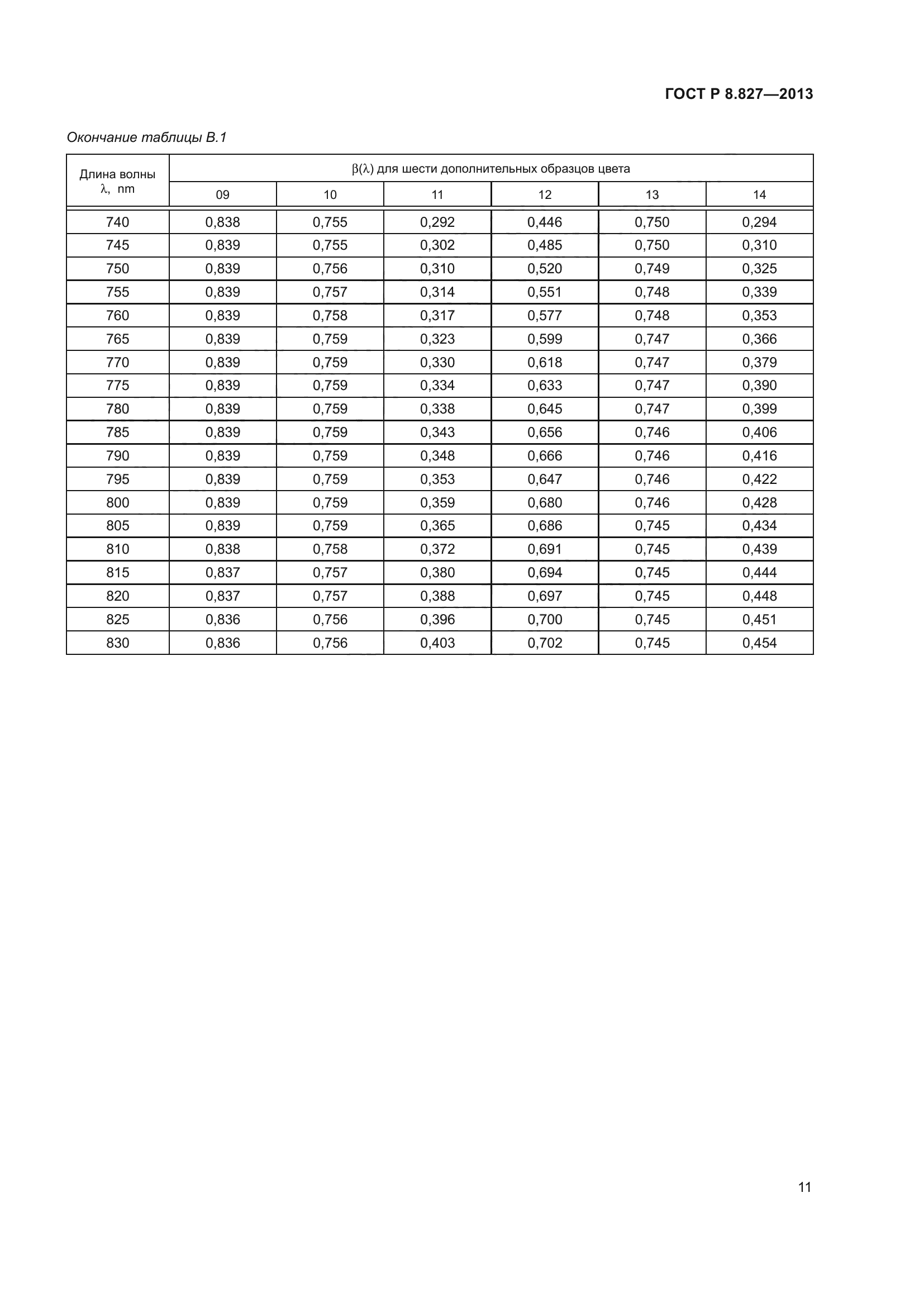 ГОСТ Р 8.827-2013