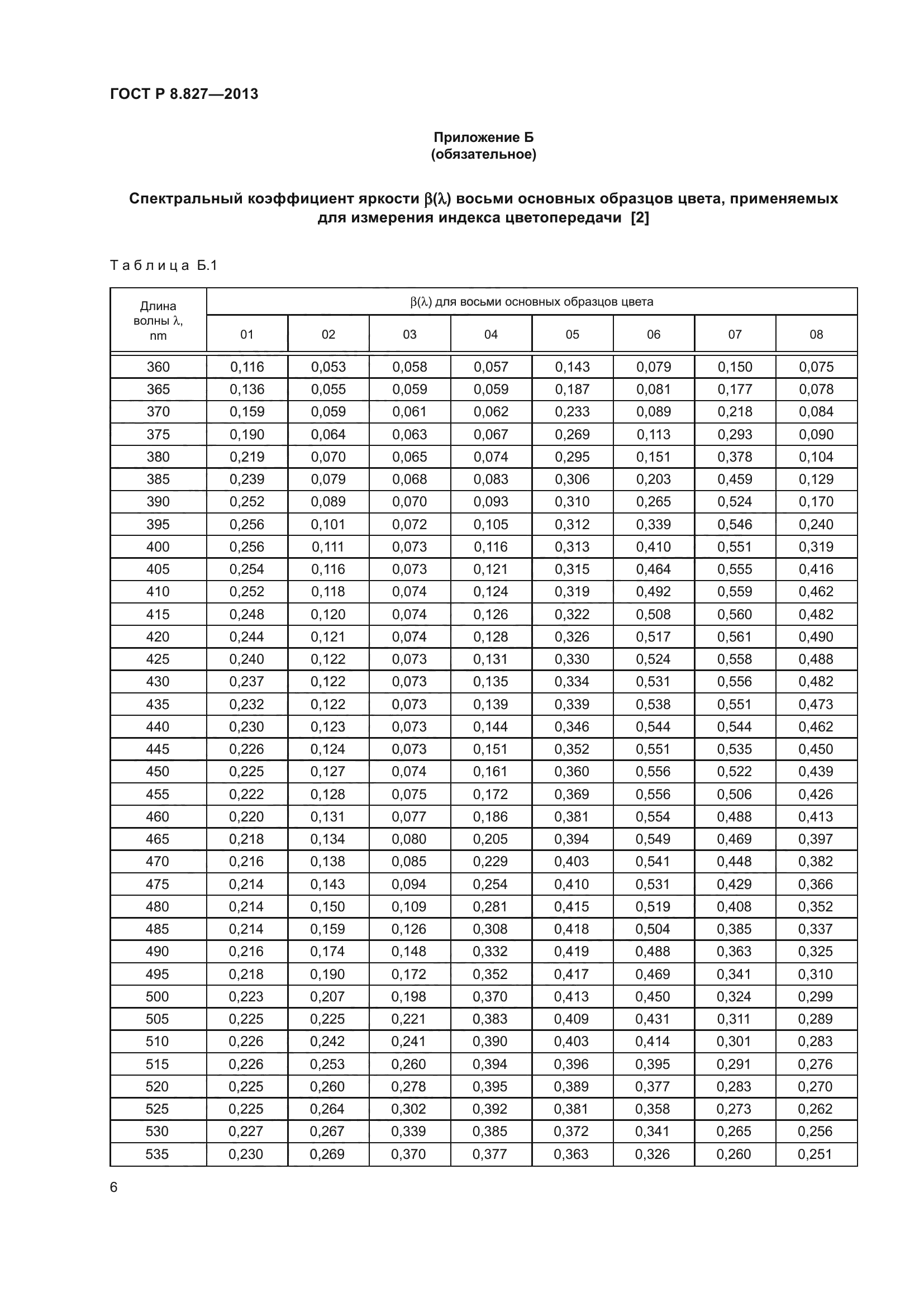 ГОСТ Р 8.827-2013