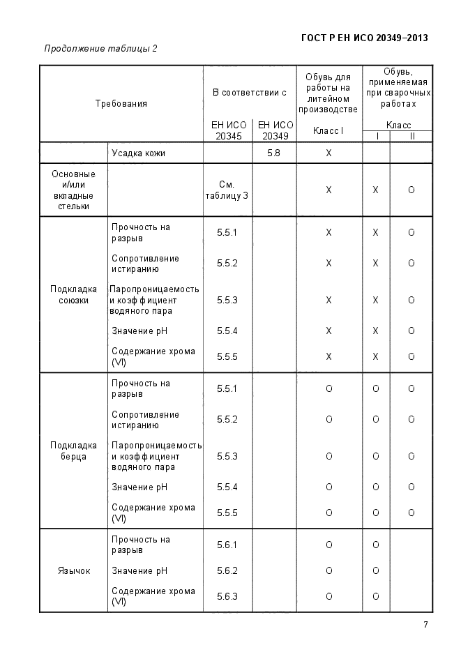 ГОСТ Р ЕН ИСО 20349-2013