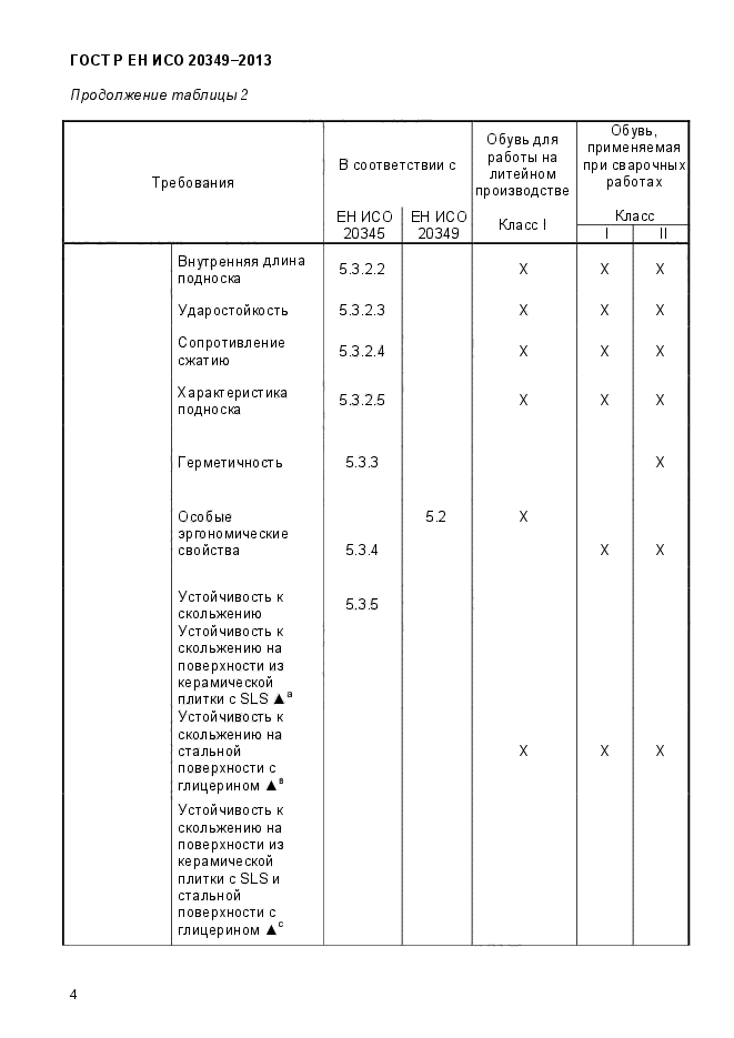 ГОСТ Р ЕН ИСО 20349-2013