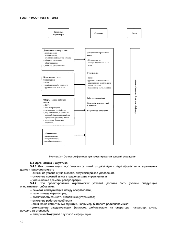 ГОСТ Р ИСО 11064-6-2013