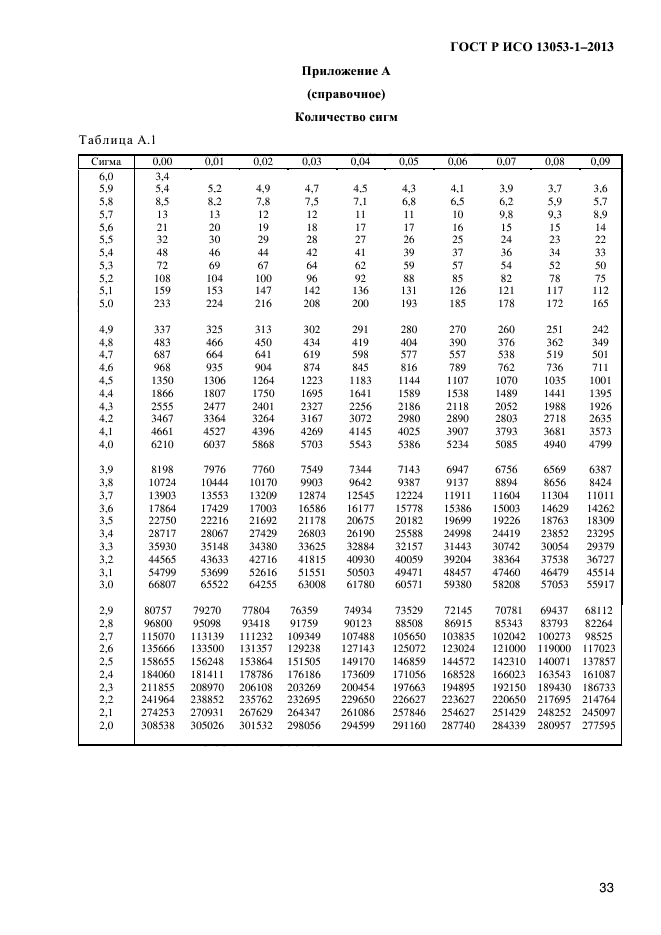 ГОСТ Р ИСО 13053-1-2013