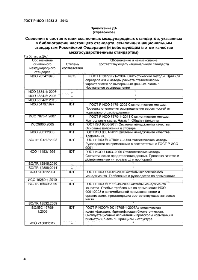 ГОСТ Р ИСО 13053-2-2013