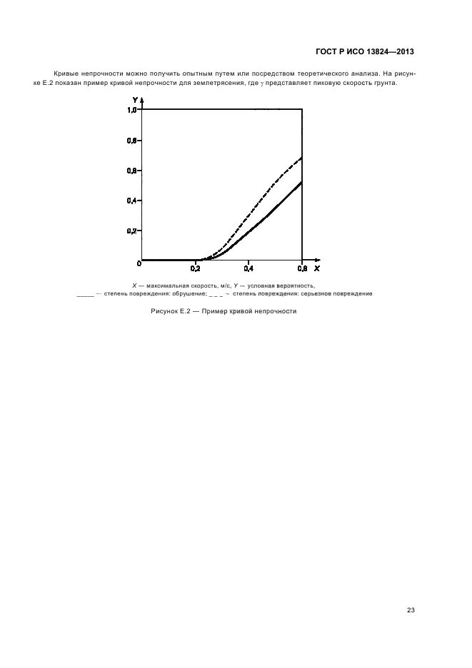 ГОСТ Р ИСО 13824-2013