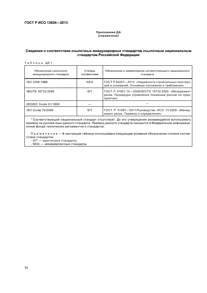ГОСТ Р ИСО 13824-2013