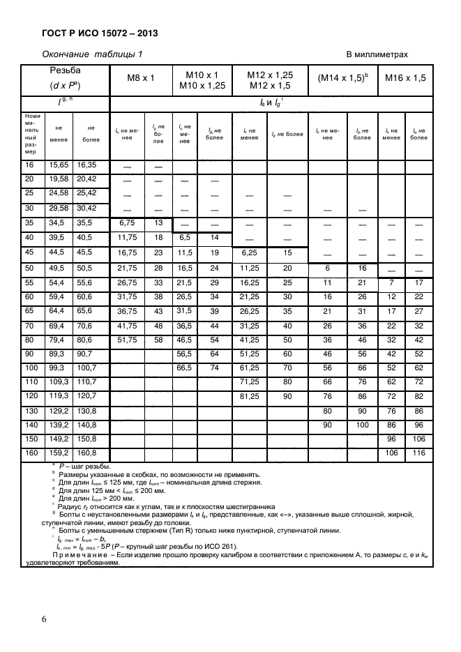 ГОСТ Р ИСО 15072-2013