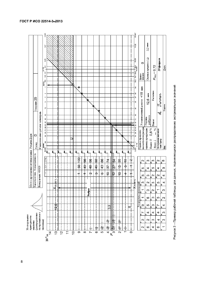 ГОСТ Р ИСО 22514-3-2013