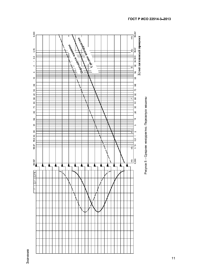 ГОСТ Р ИСО 22514-3-2013