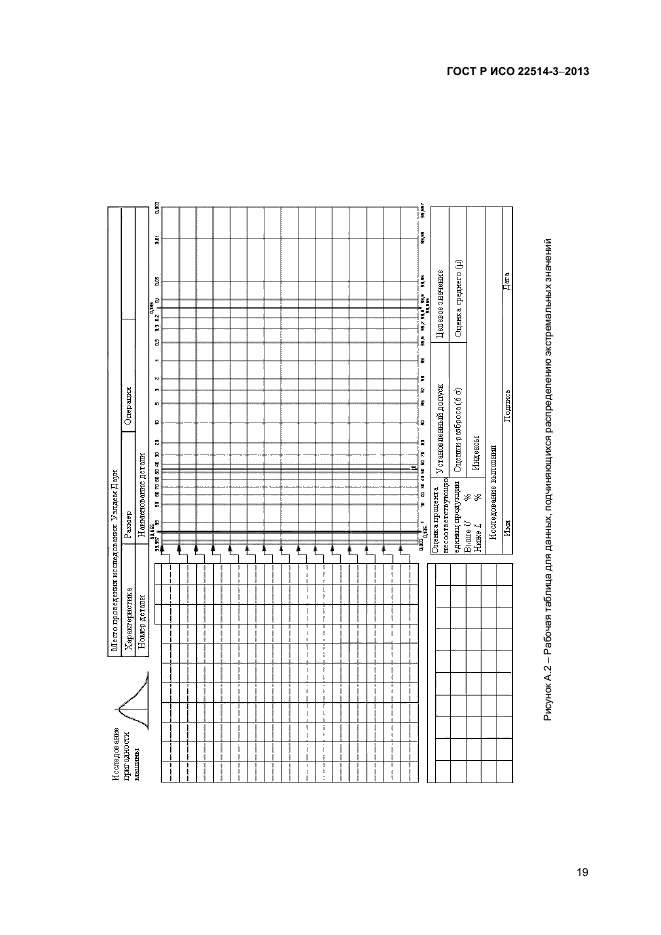 ГОСТ Р ИСО 22514-3-2013