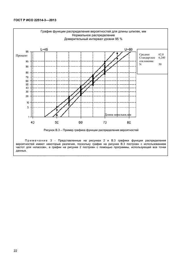 ГОСТ Р ИСО 22514-3-2013