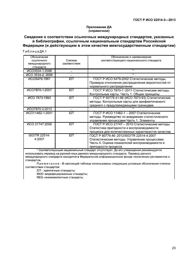 ГОСТ Р ИСО 22514-3-2013