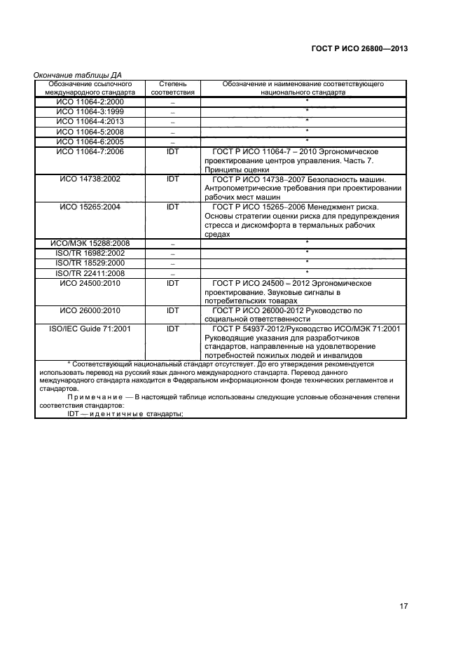 ГОСТ Р ИСО 26800-2013