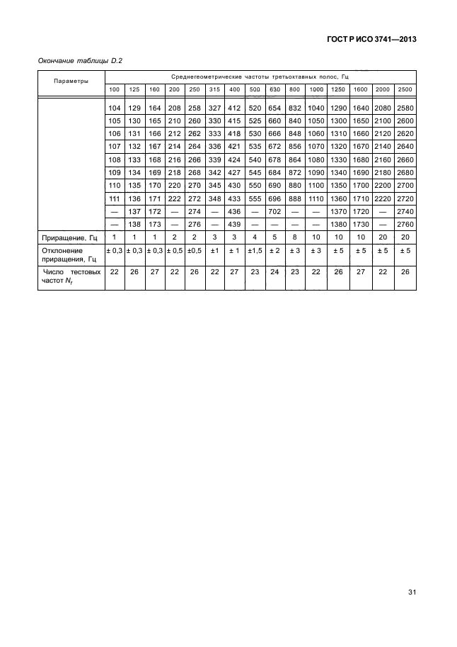 ГОСТ Р ИСО 3741-2013