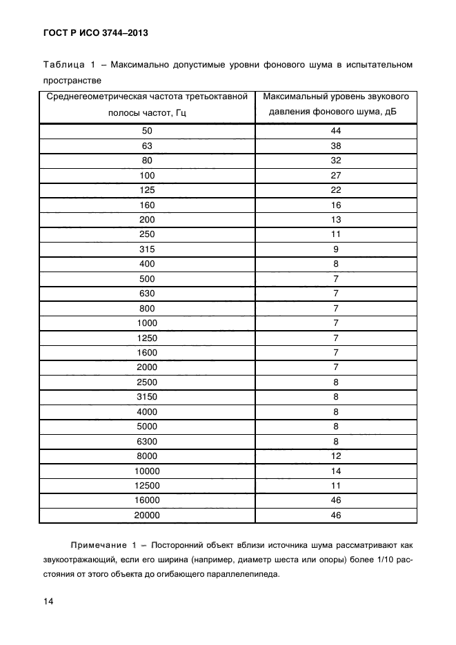 ГОСТ Р ИСО 3744-2013