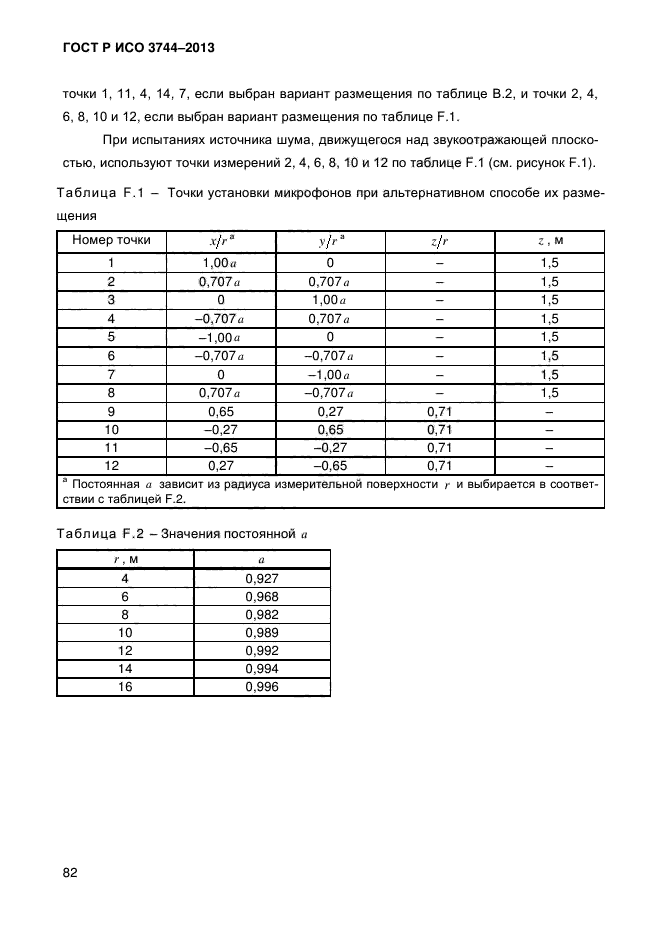 ГОСТ Р ИСО 3744-2013