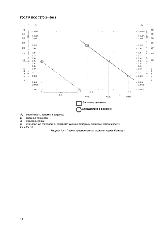 ГОСТ Р ИСО 7870-3-2013