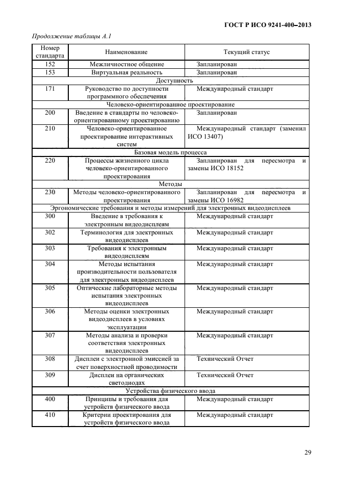 ГОСТ Р ИСО 9241-400-2013