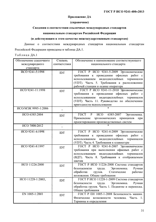 ГОСТ Р ИСО 9241-400-2013