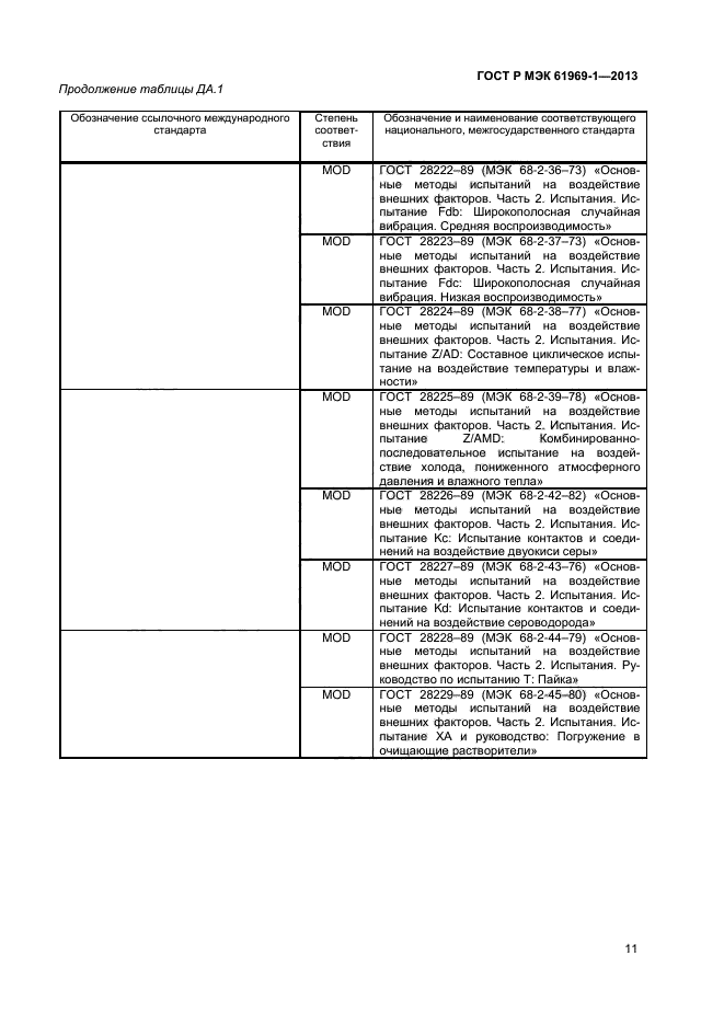 ГОСТ Р МЭК 61969-1-2013