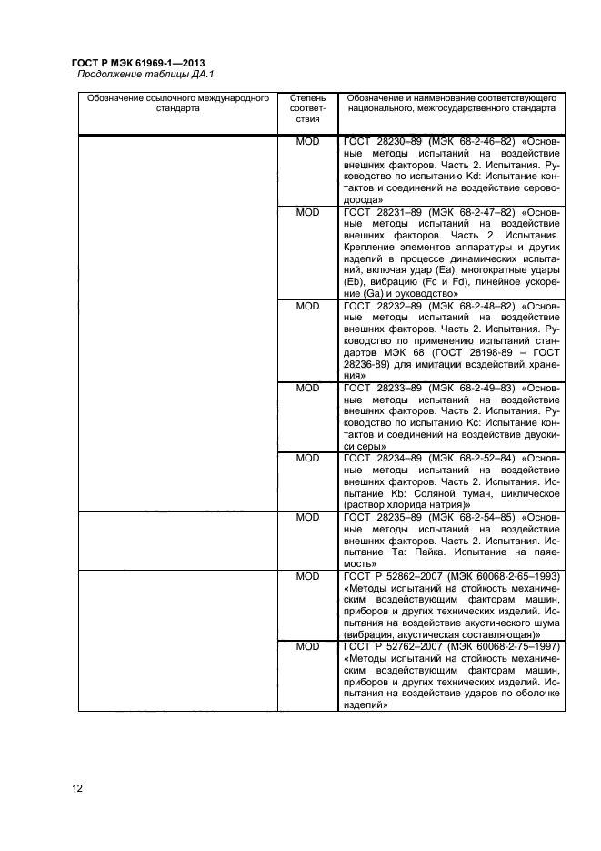 ГОСТ Р МЭК 61969-1-2013