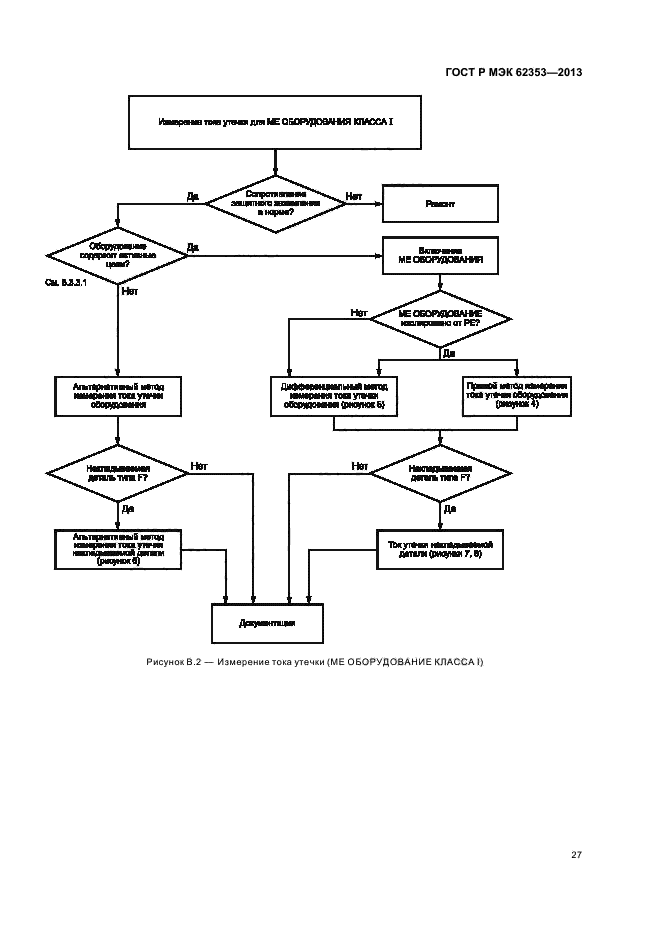 ГОСТ Р МЭК 62353-2013