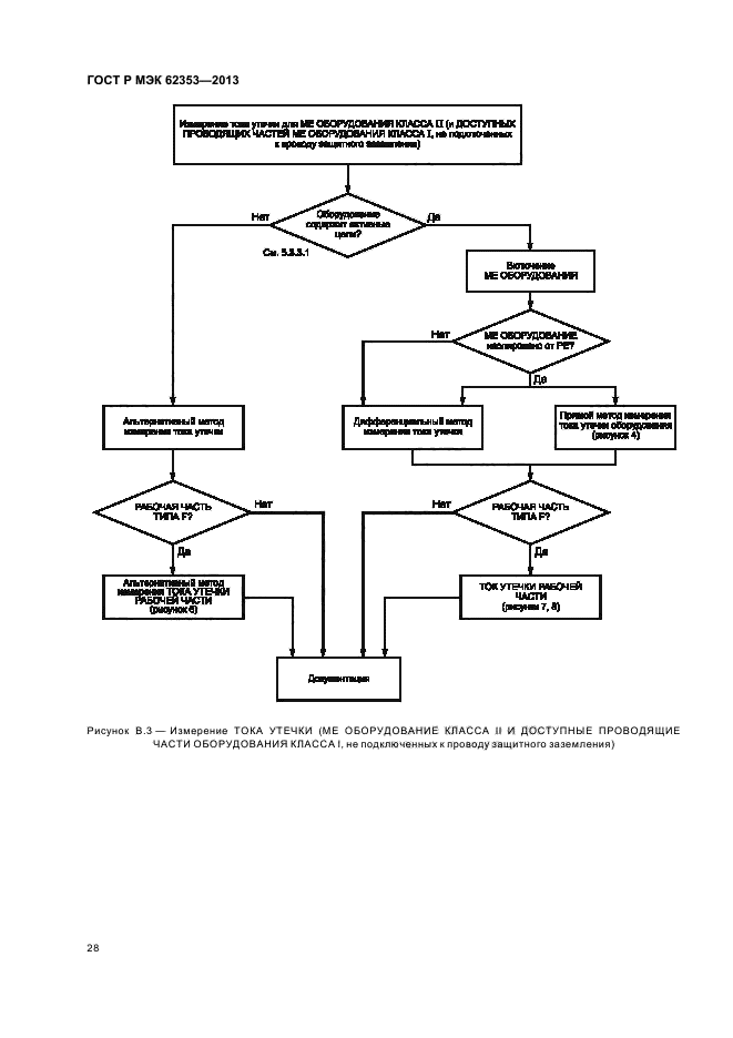 ГОСТ Р МЭК 62353-2013