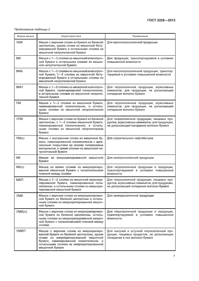 ГОСТ 2226-2013