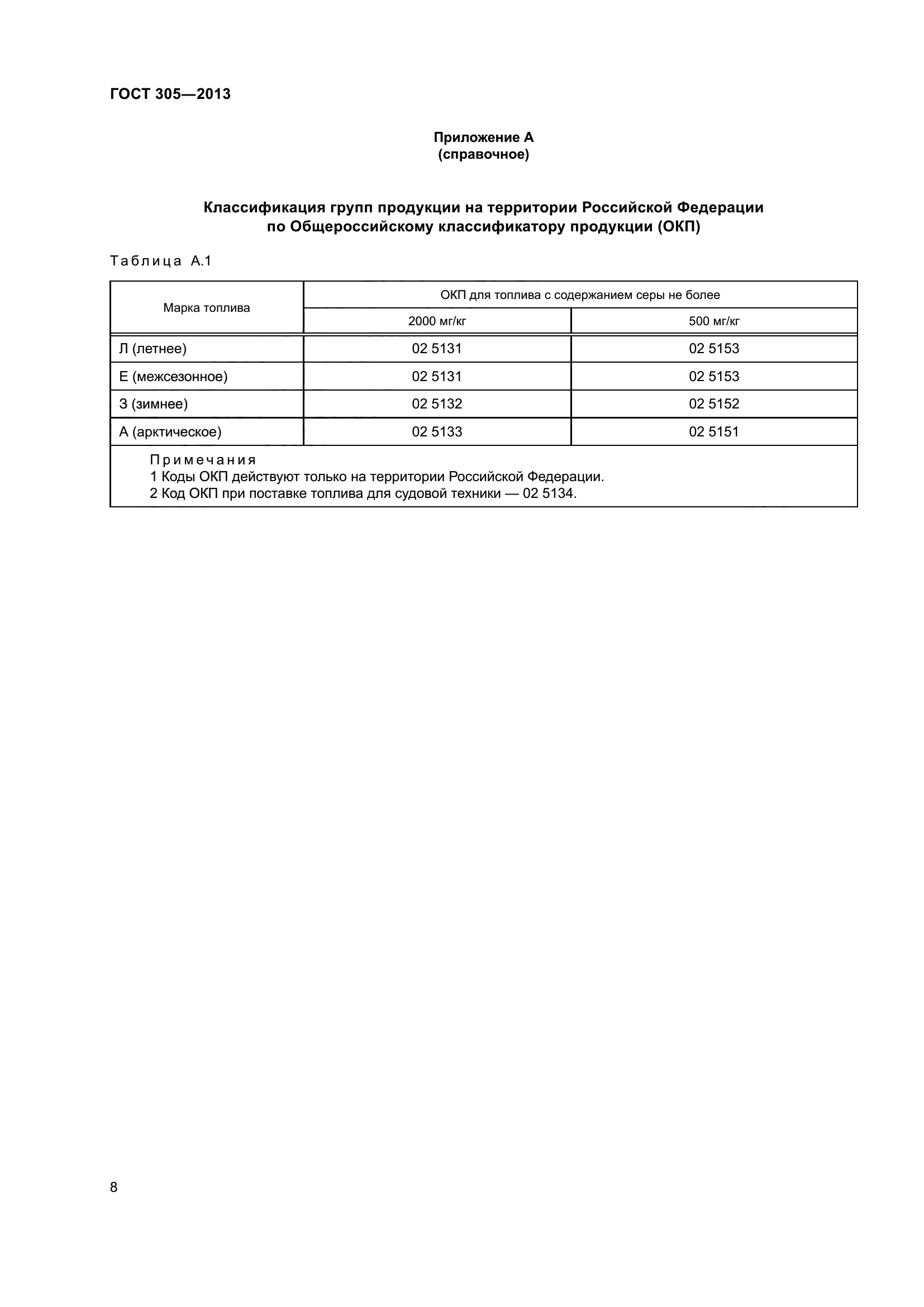 ГОСТ 305-2013