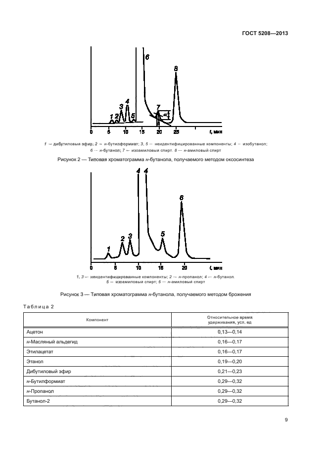 ГОСТ 5208-2013