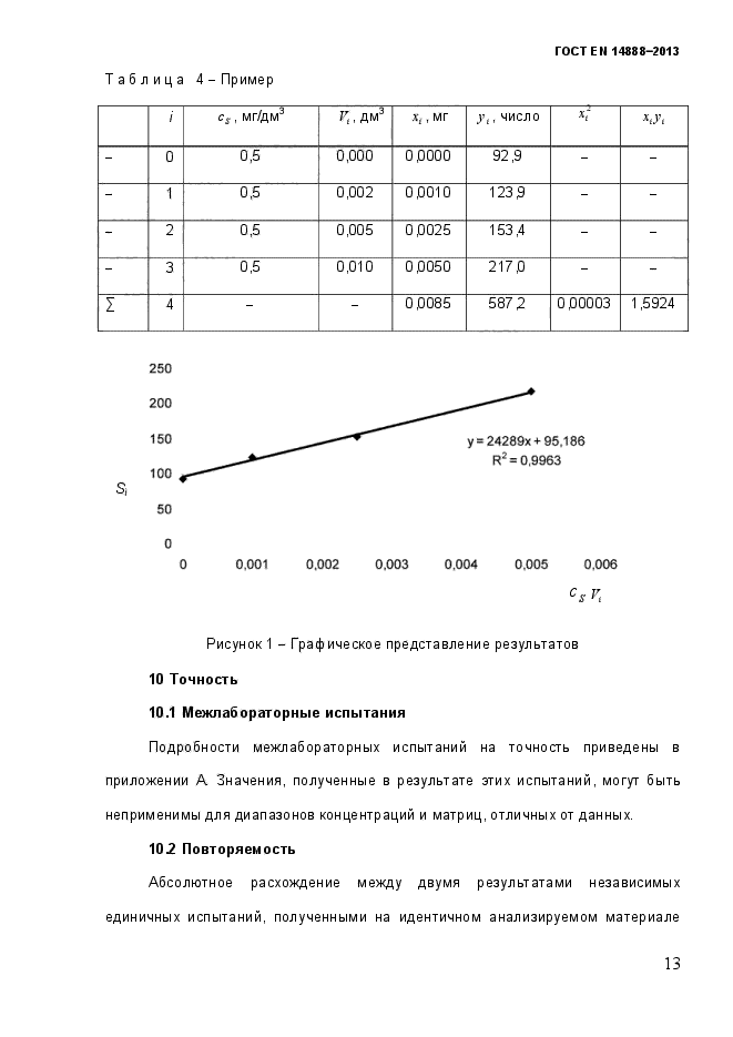 ГОСТ EN 14888-2013