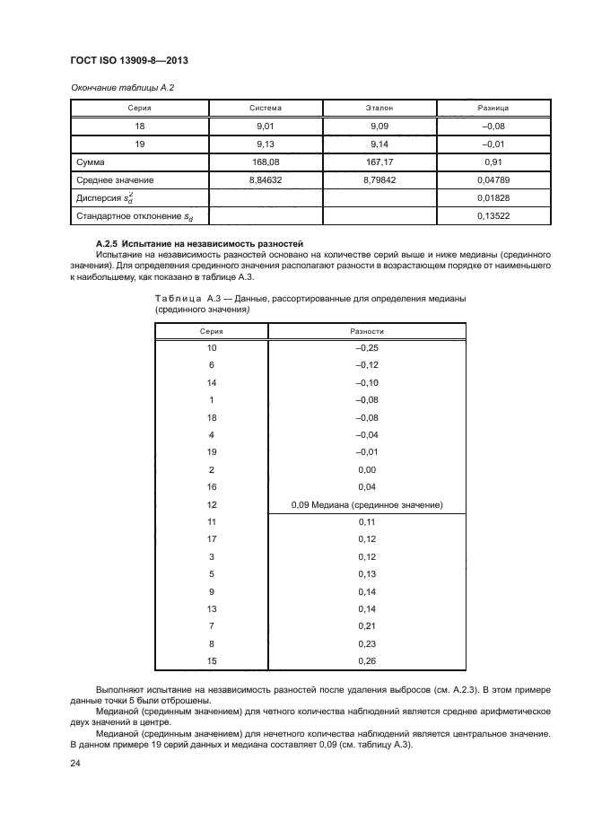 ГОСТ ISO 13909-8-2013