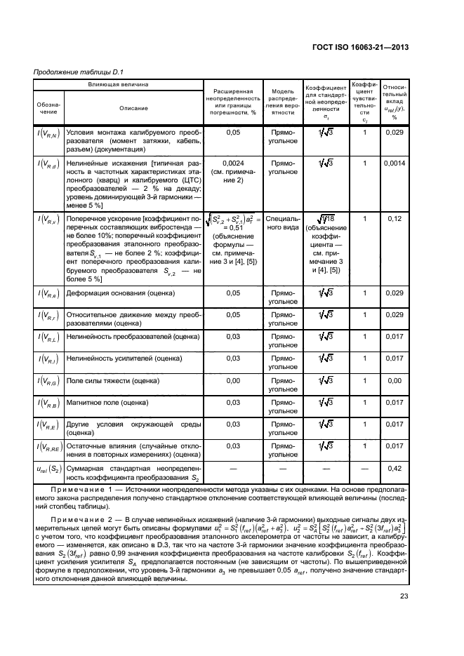 ГОСТ ISO 16063-21-2013