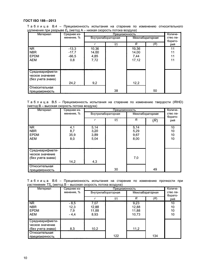 ГОСТ ISO 188-2013