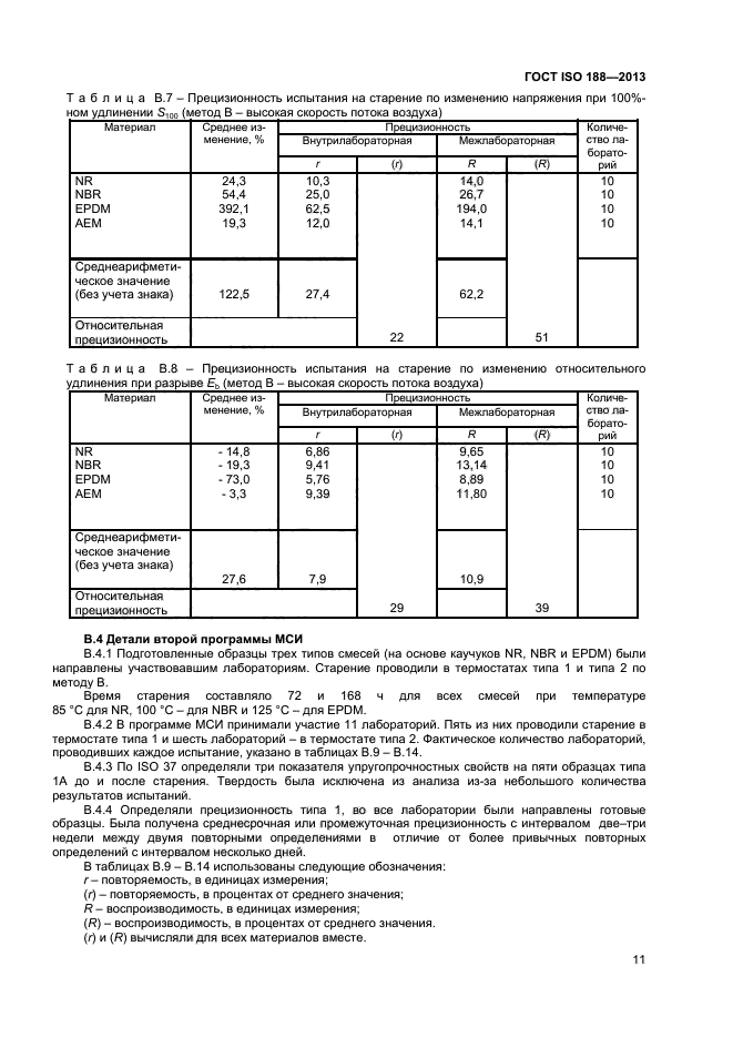 ГОСТ ISO 188-2013