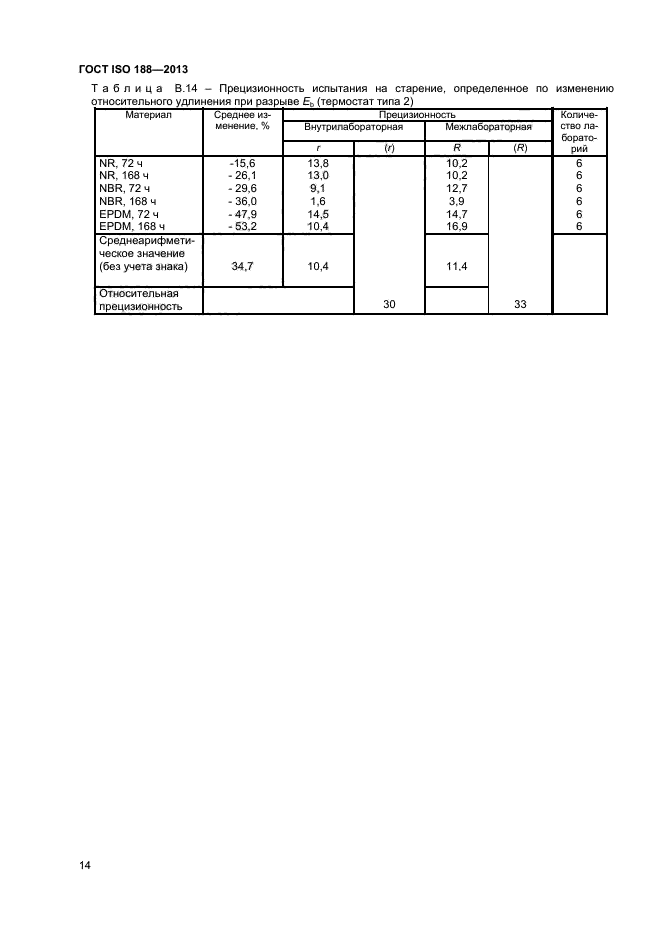 ГОСТ ISO 188-2013