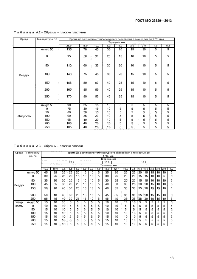 ГОСТ ISO 23529-2013