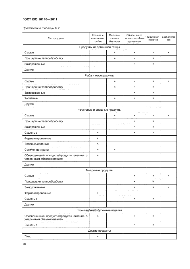 ГОСТ ISO 16140-2011