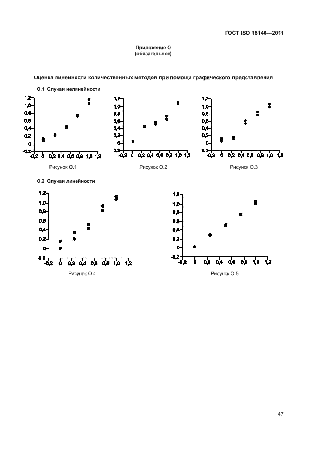 ГОСТ ISO 16140-2011