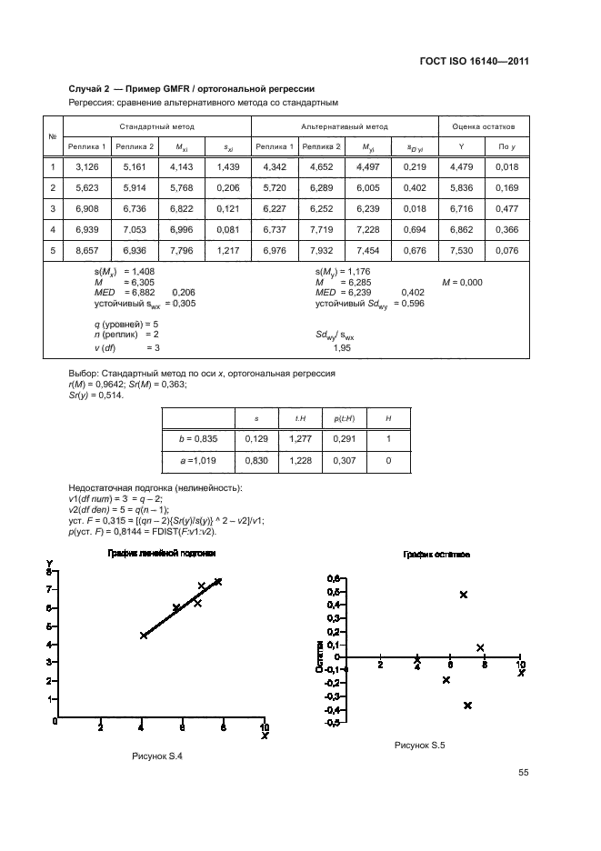 ГОСТ ISO 16140-2011