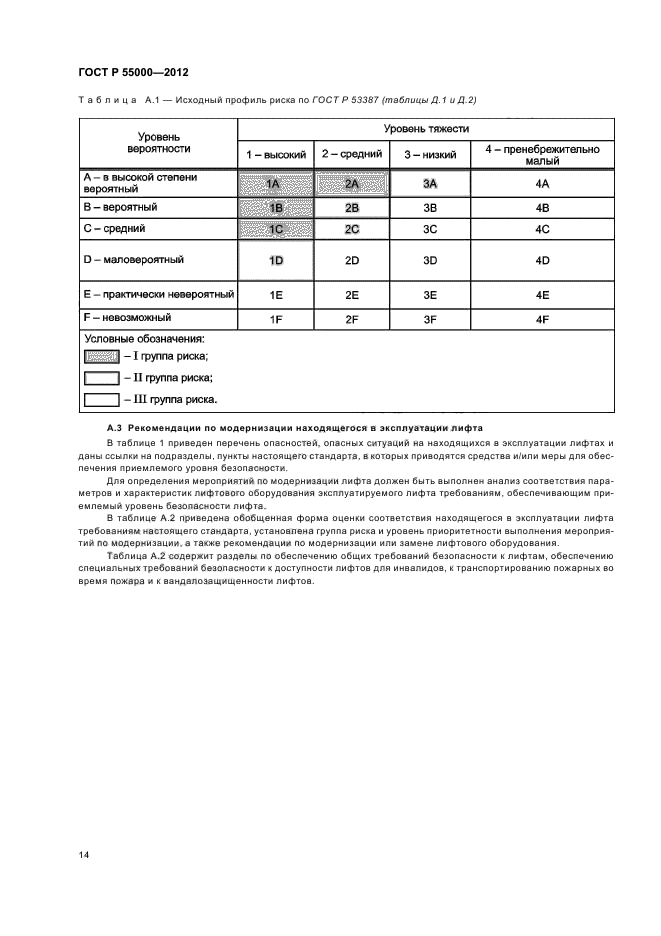 ГОСТ Р 55000-2012