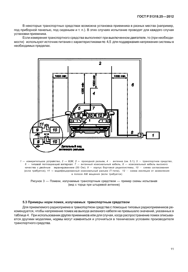 ГОСТ Р 51318.25-2012