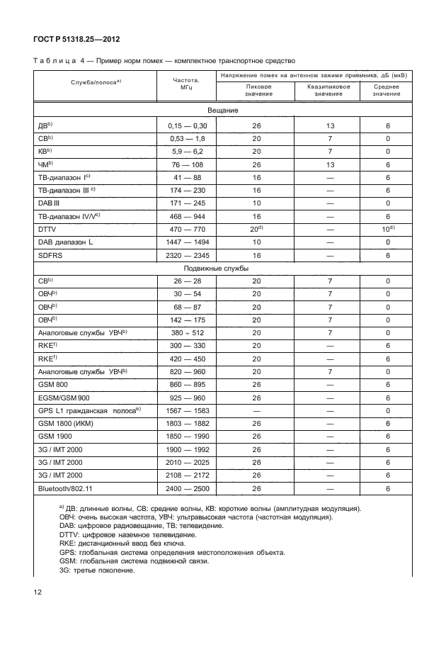 ГОСТ Р 51318.25-2012