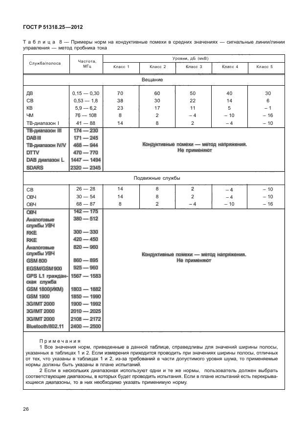 ГОСТ Р 51318.25-2012