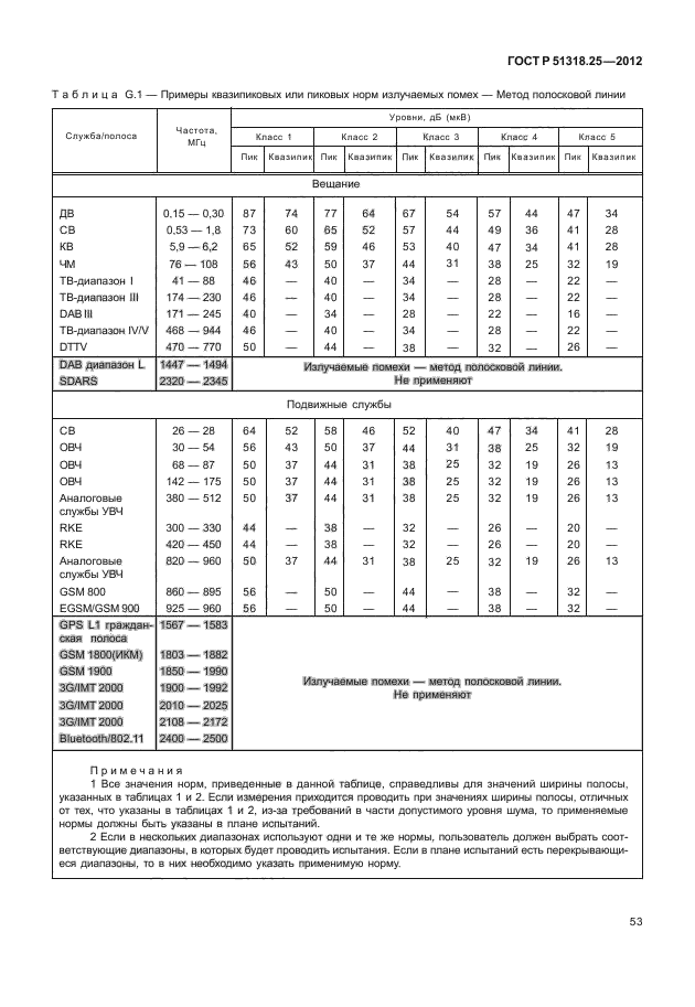 ГОСТ Р 51318.25-2012