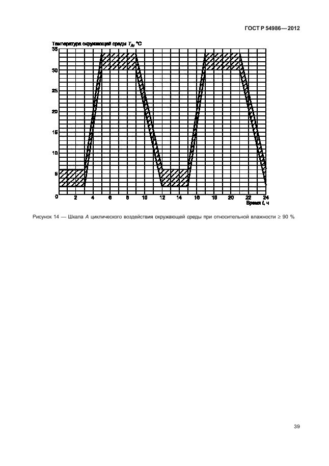 ГОСТ Р 54986-2012