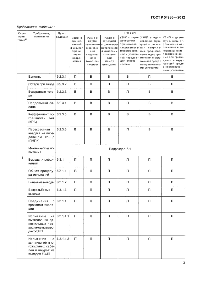 ГОСТ Р 54986-2012