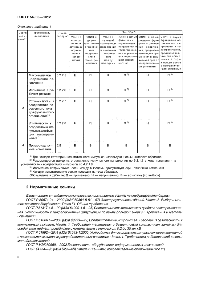 ГОСТ Р 54986-2012